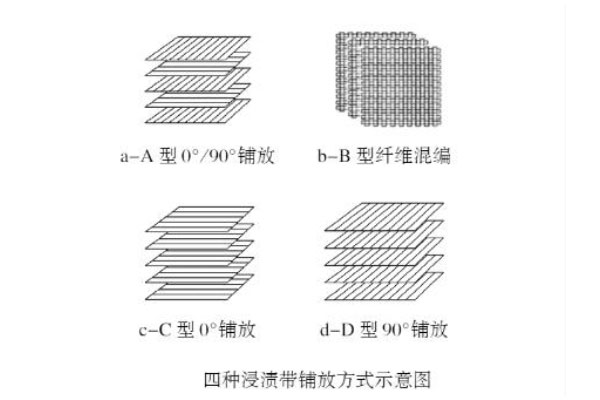 鋪層.jpg