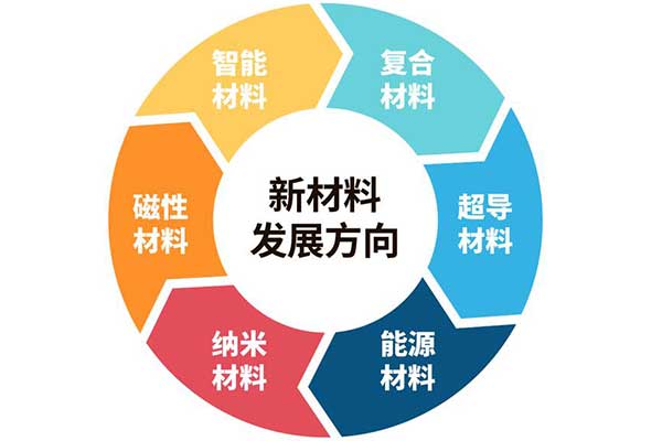 一文了解復(fù)合材料領(lǐng)域的專業(yè)性術(shù)語(中英對照版)