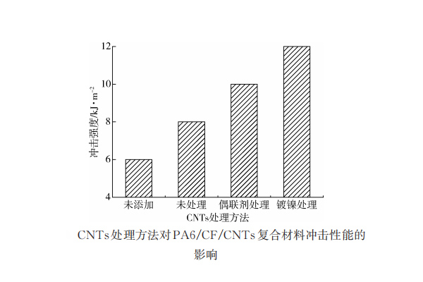 熱塑性碳纖維復(fù)合材料如何增韌？4種可行方案