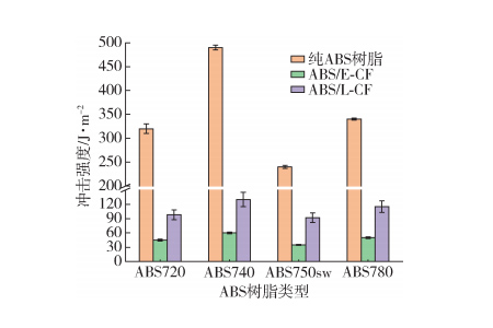熱塑性碳纖維復(fù)合材料如何增韌？4種可行方案