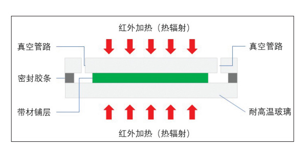 真空固結(jié)工藝或可實現(xiàn)熱塑性碳纖維大規(guī)模應(yīng)用