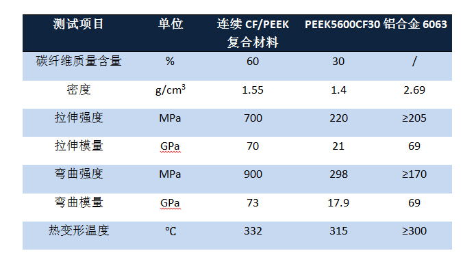 cf-peek對比